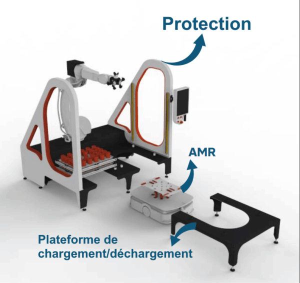 Robot mobile autonome (AGV)